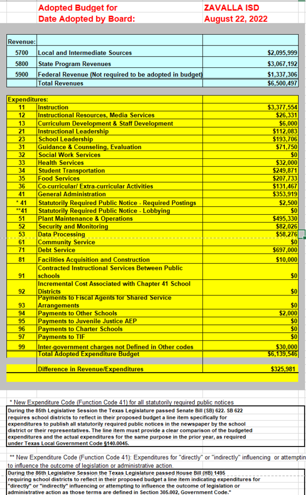2022-23 Approved Budget